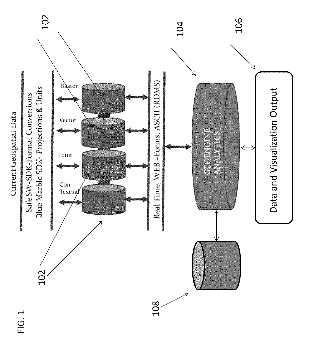 3D analytics actionable solution support system and apparatus