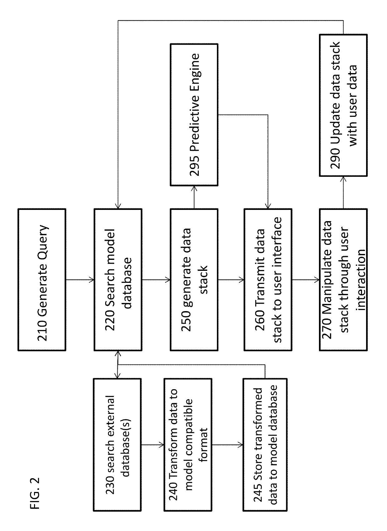 3D analytics actionable solution support system and apparatus