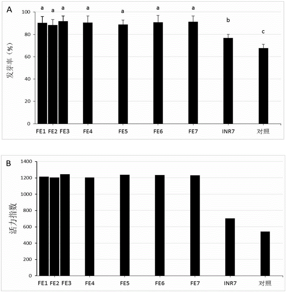 Application of five plant growth-promoting rhizobacteria to improvement of agronomic traits of plants