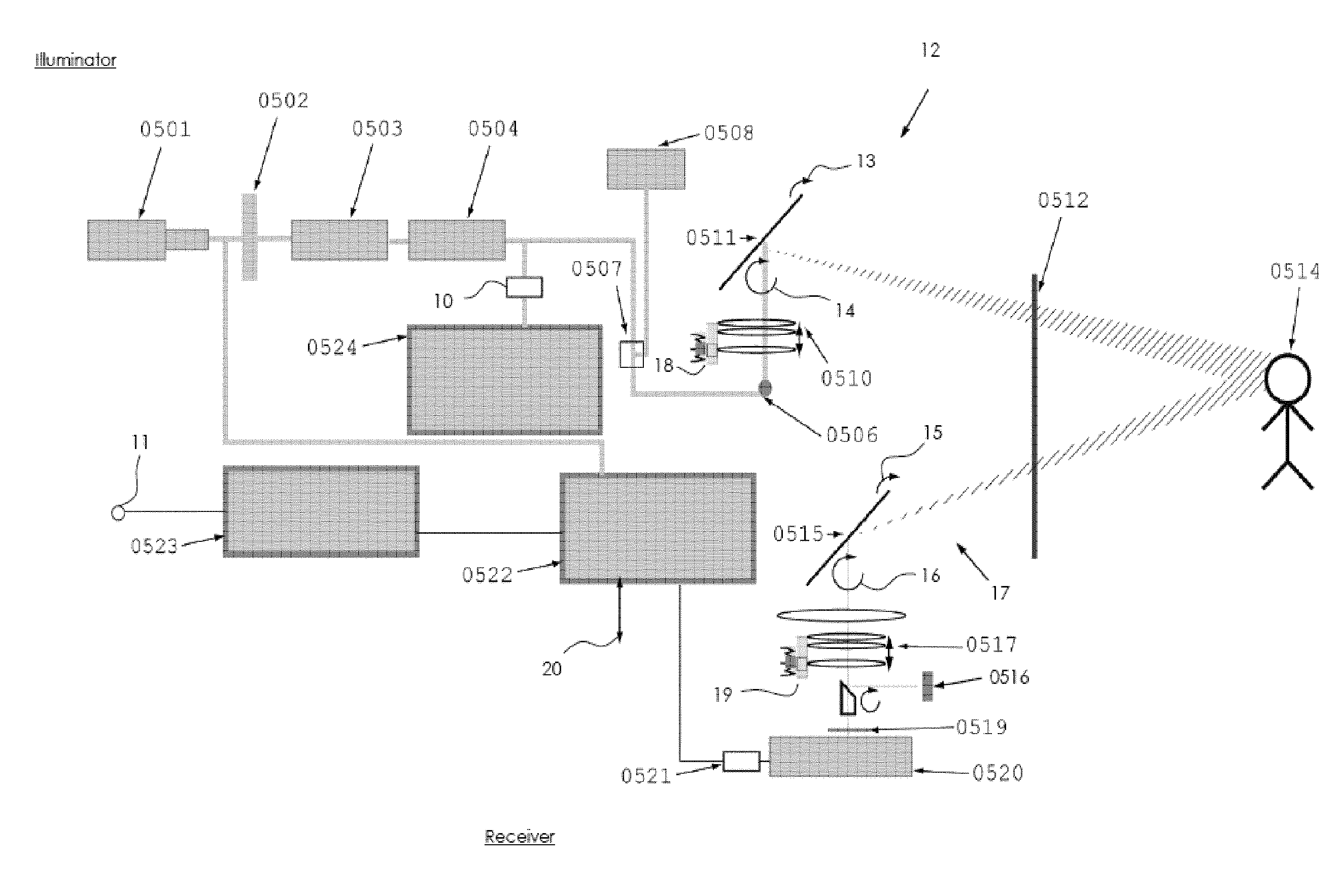 2D/3D real-time imager and corresponding imaging methods