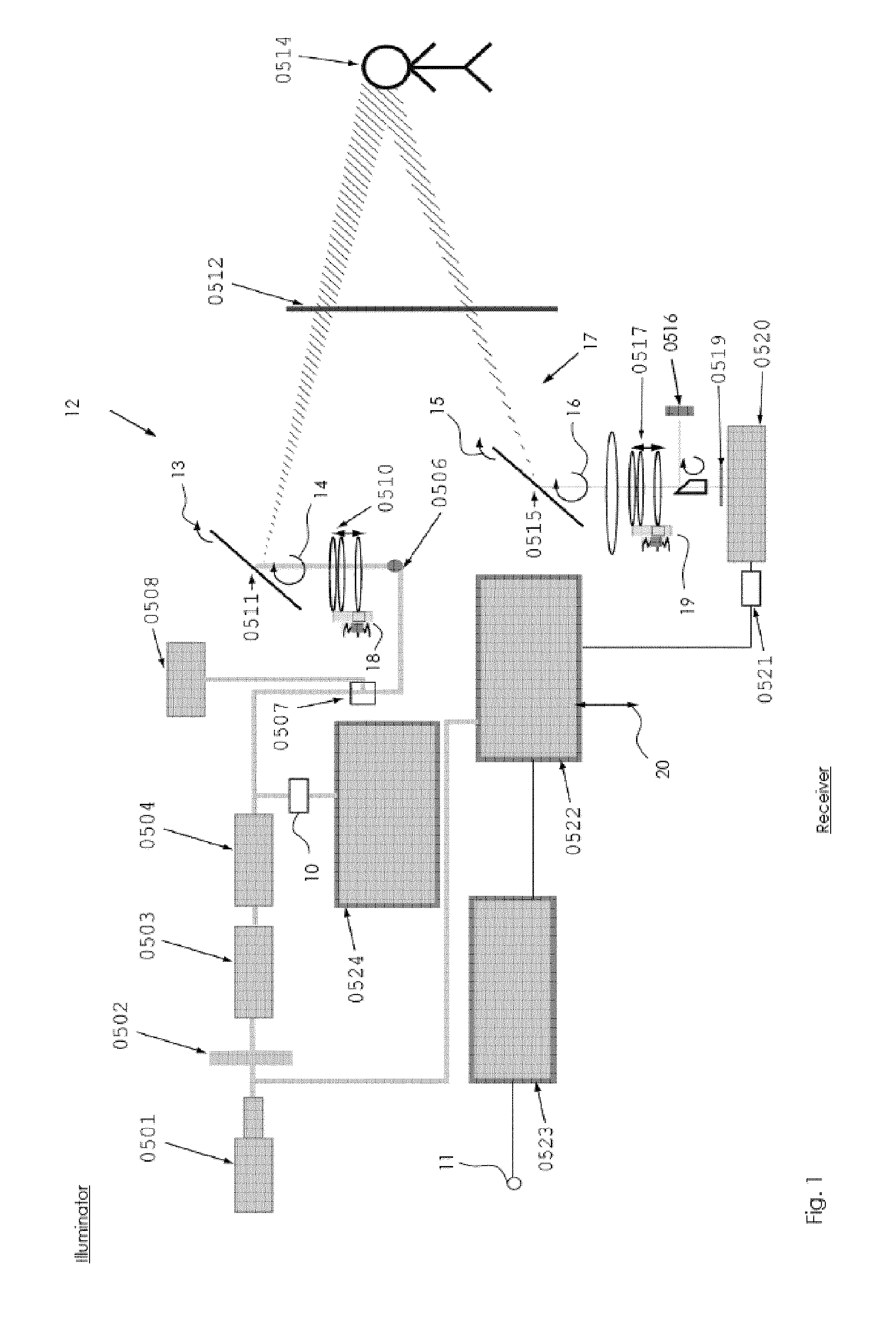 2D/3D real-time imager and corresponding imaging methods