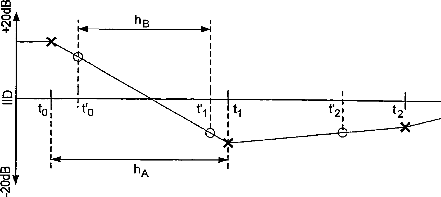 A transcoder and method of transcoding therefore