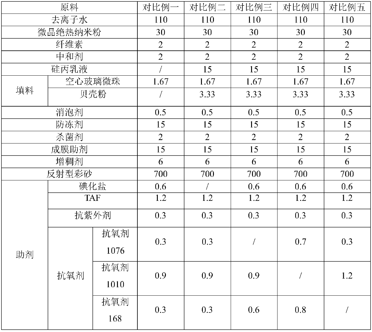 Non-homogenous low-carbon microlite insulating mould coating and preparation method thereof