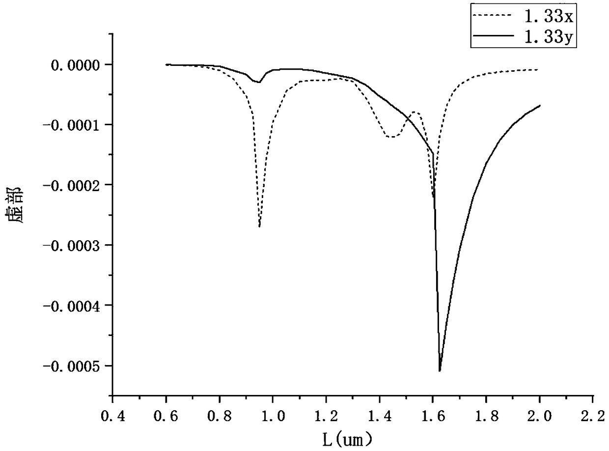 Novel D type microstructure-based optical fiber sensor and preparation method thereof