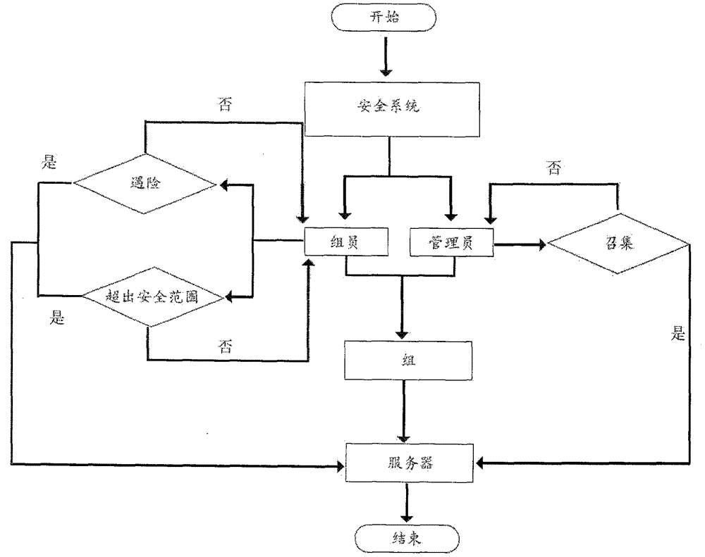 Tourism safety management system and method