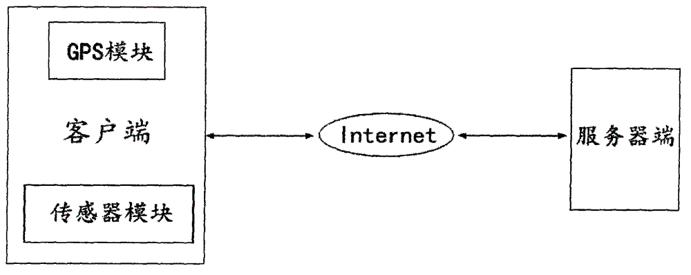 Tourism safety management system and method