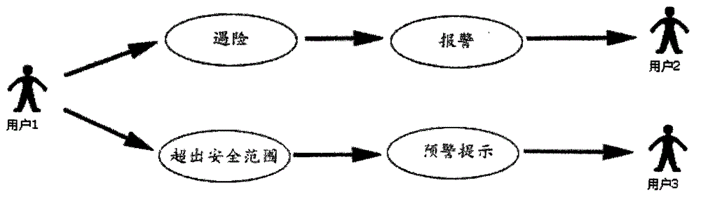 Tourism safety management system and method