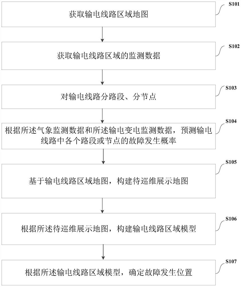 Power transmission line area fault positioning method and device based on patrol and maintenance data