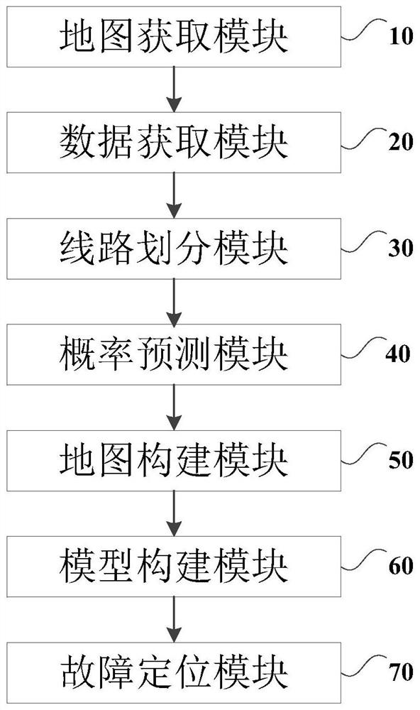 Power transmission line area fault positioning method and device based on patrol and maintenance data