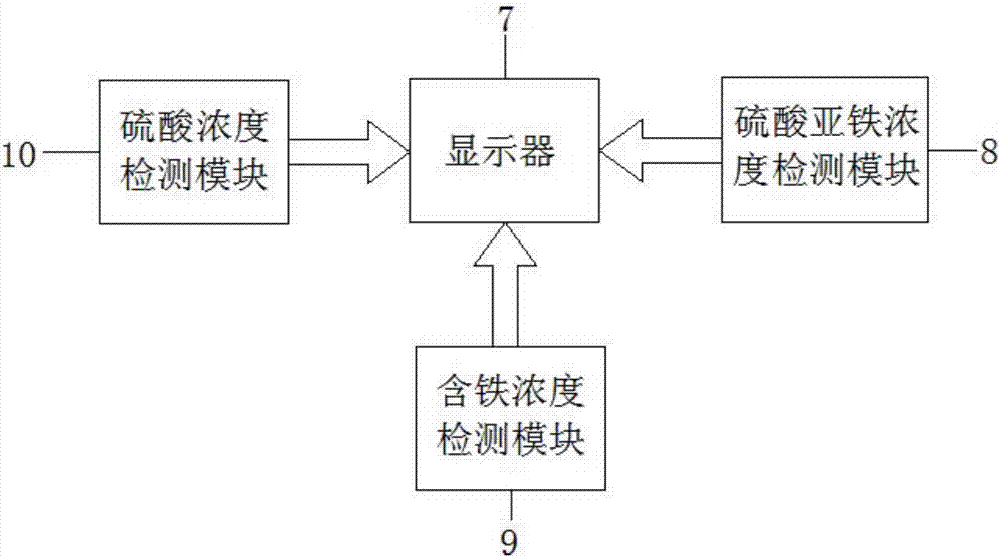 Fastener steel wire raw material pickling tank