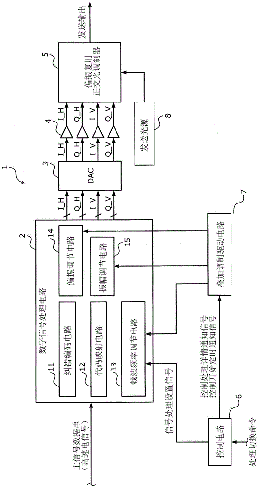 Control timing synchronization method, optical transmission system, and optical transmission apparatus