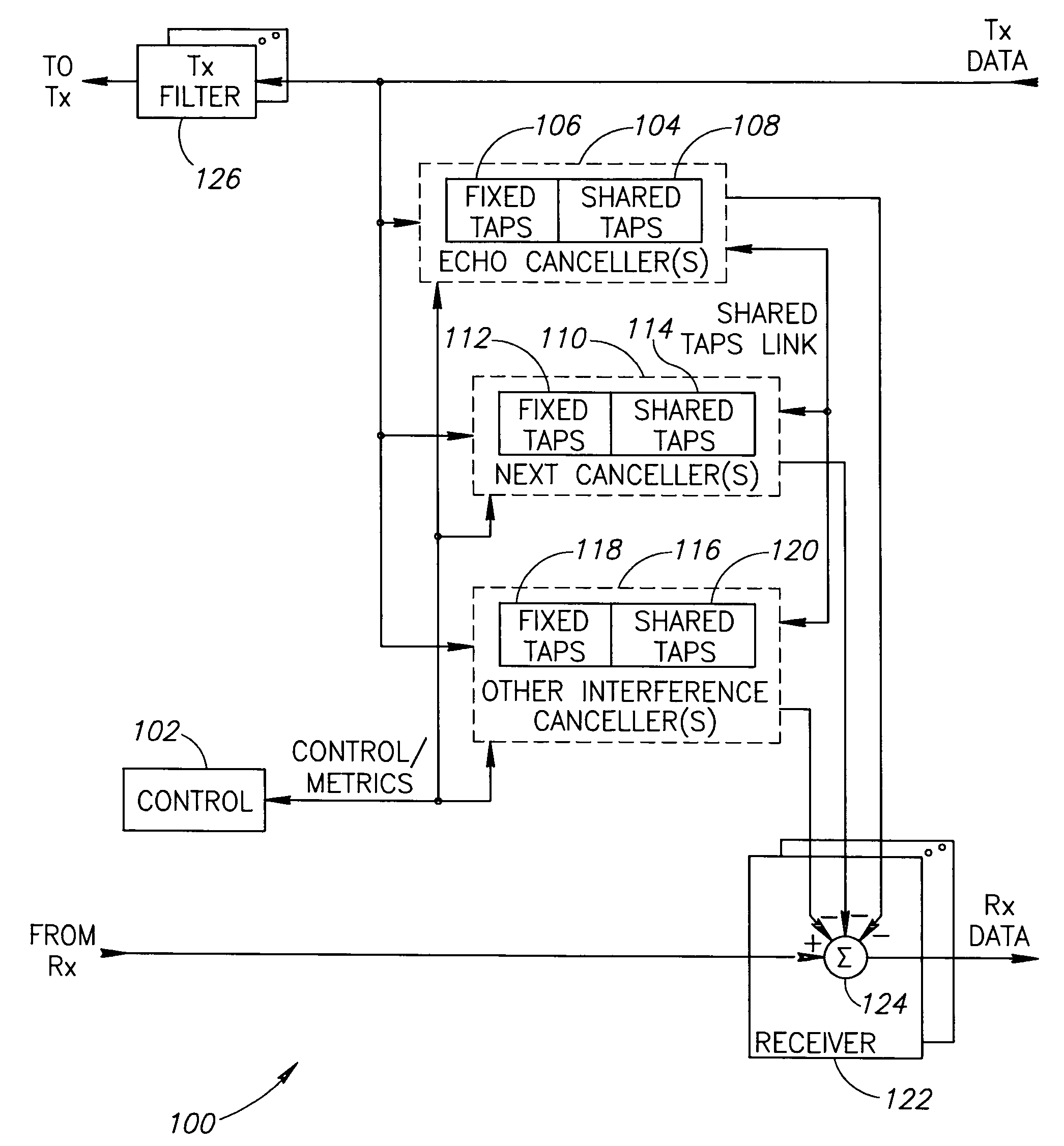 Interference canceller tap sharing in a communications transceiver