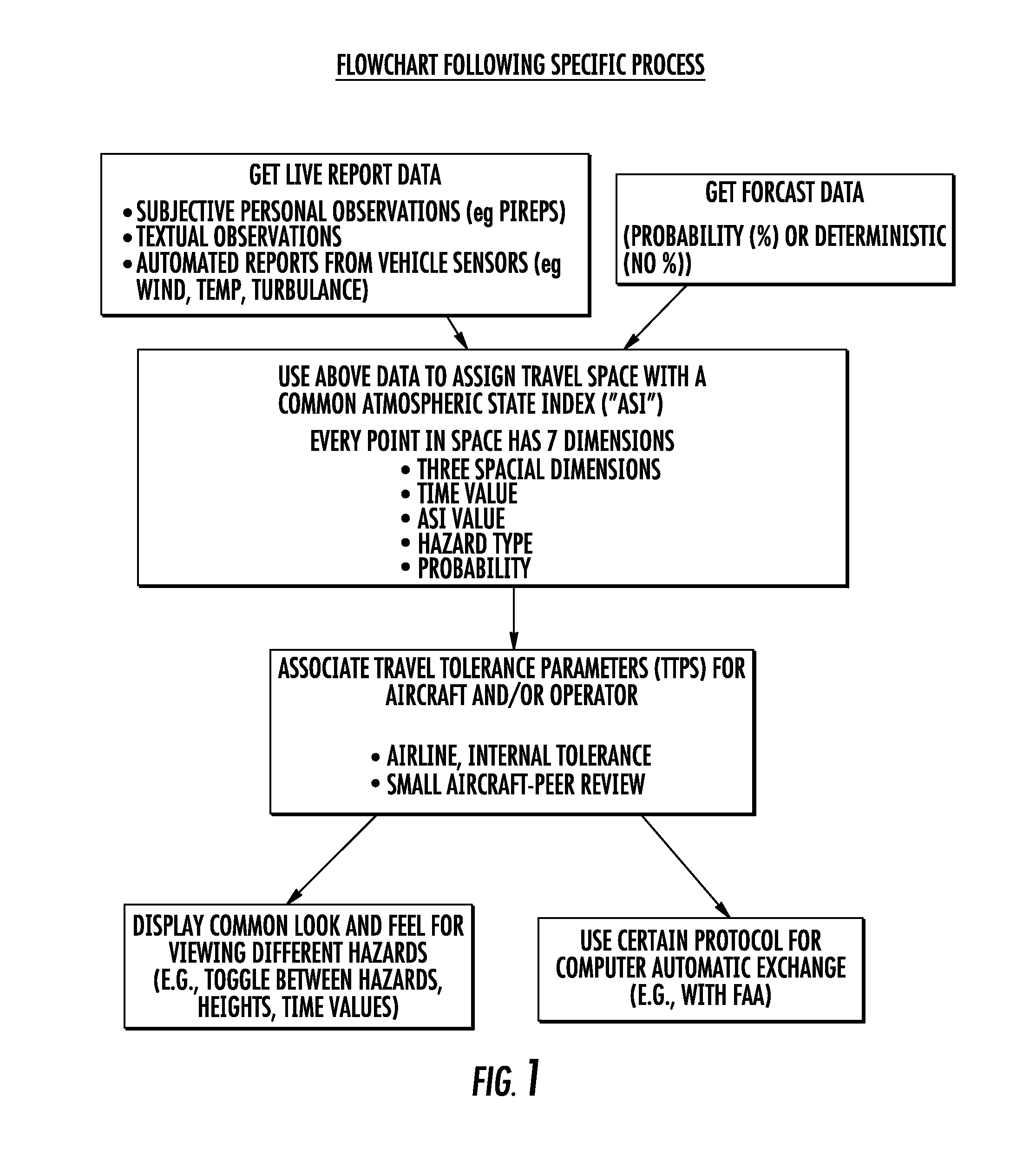 Weather avoidance tool system