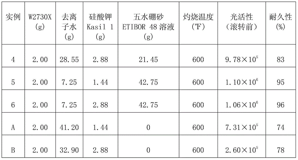 Photocatalytic coating