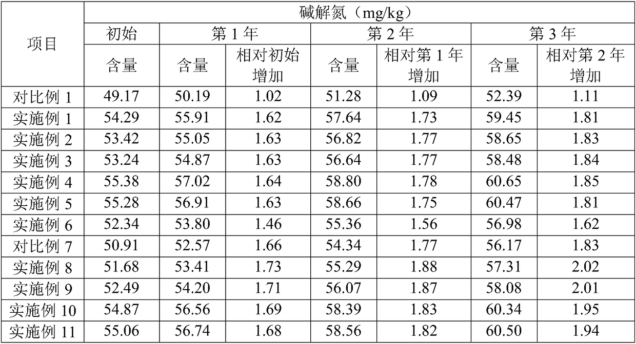 Active micro-algae nutritional restoration solution and preparation method thereof