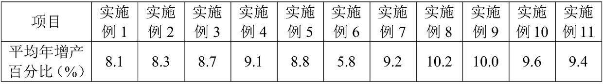 Active micro-algae nutritional restoration solution and preparation method thereof