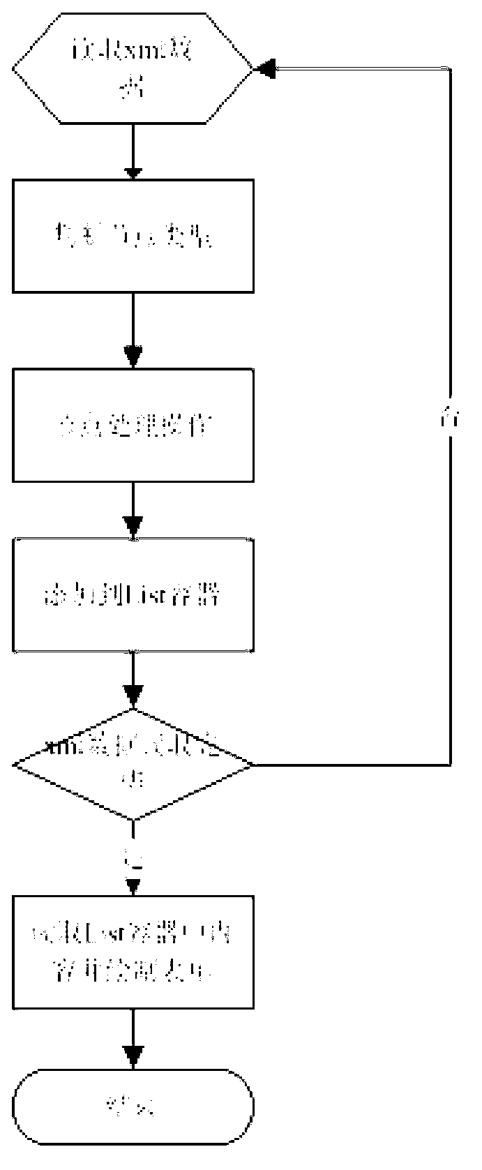 XML (extensive markup language) parsing method and implementation method of custom XML structural forms in medical records