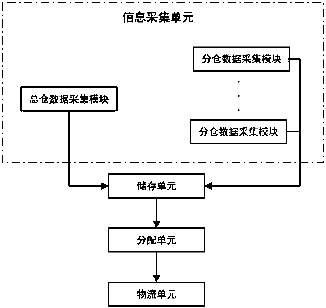 Automatic marketing and popularization method and system