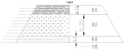 Road stress and strain comprehensive monitoring method based on FBG sensing technology