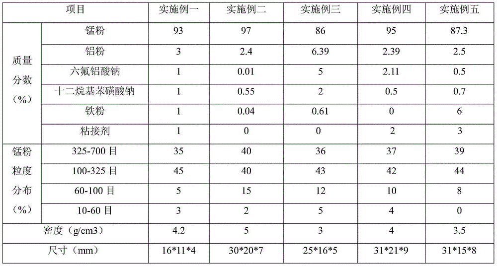 High-content manganese additive used for producing aluminum alloy and preparing method of high-content manganese additive