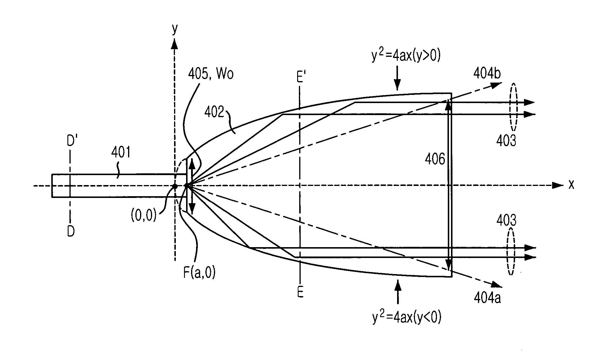 Parabolic waveguide-type collimating lens and tunable external cavity laser diode provided with the same