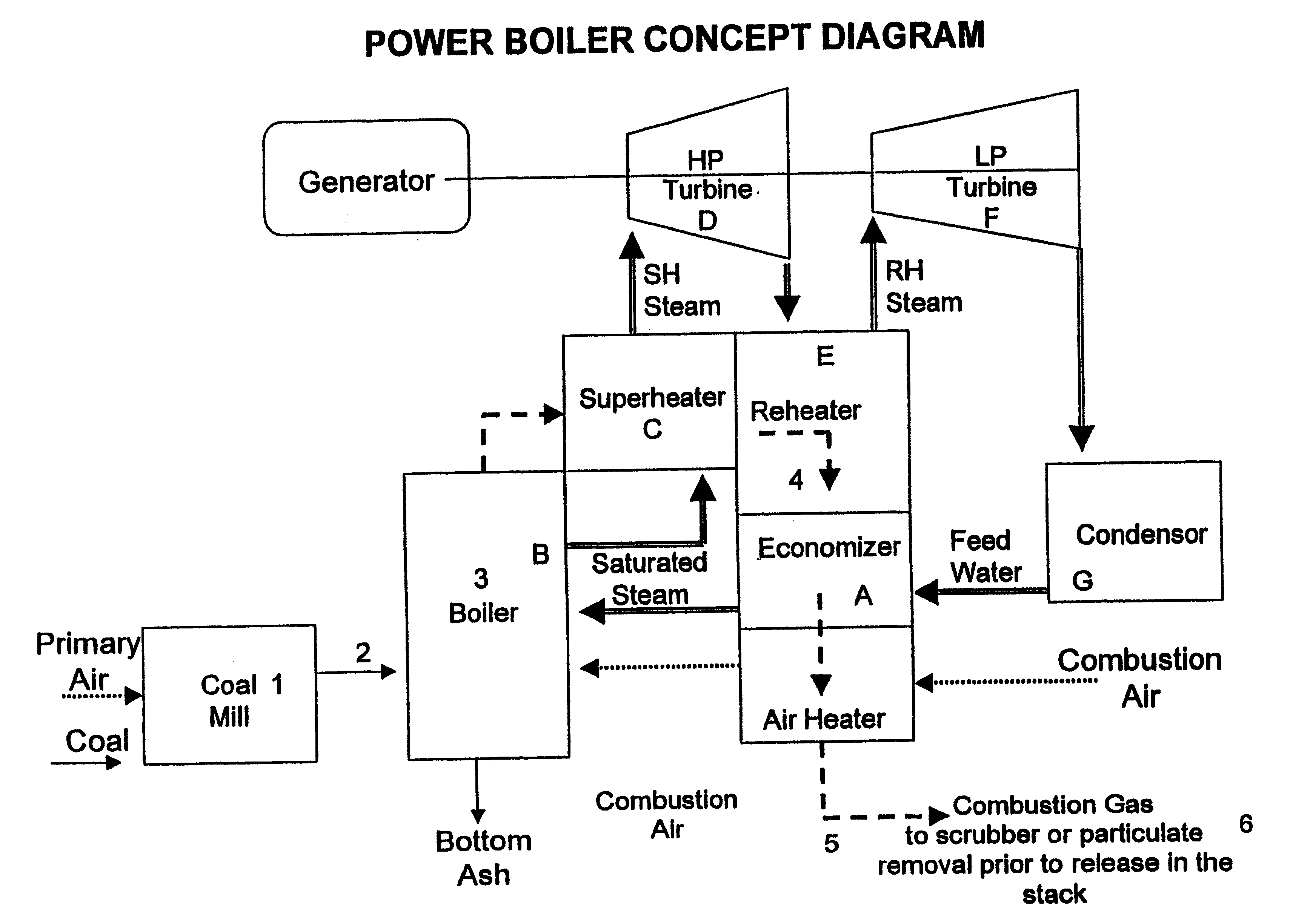 Process to improve boiler operation by supplemental firing with thermally beneficiated low rank coal