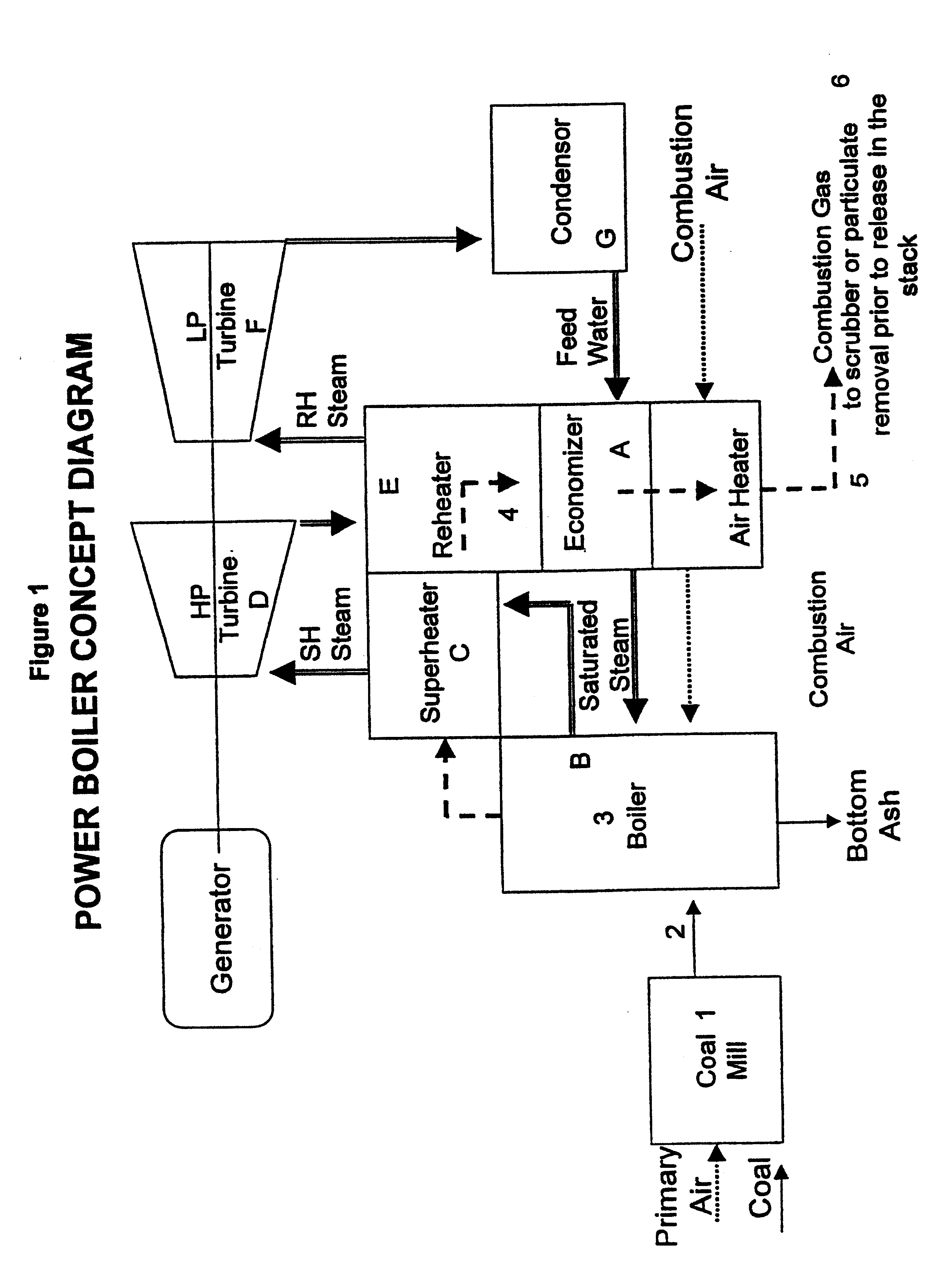 Process to improve boiler operation by supplemental firing with thermally beneficiated low rank coal