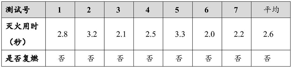 Water-based solid-microsystem fire extinguishing agent for extinguishing combustion flame of lithium battery and preparation method thereof