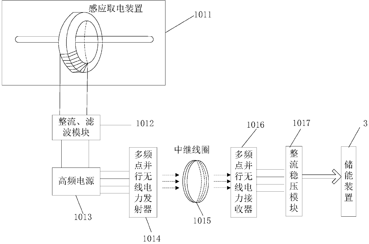 Energy integrated management system and method for monitoring equipment of high-voltage power transmission line