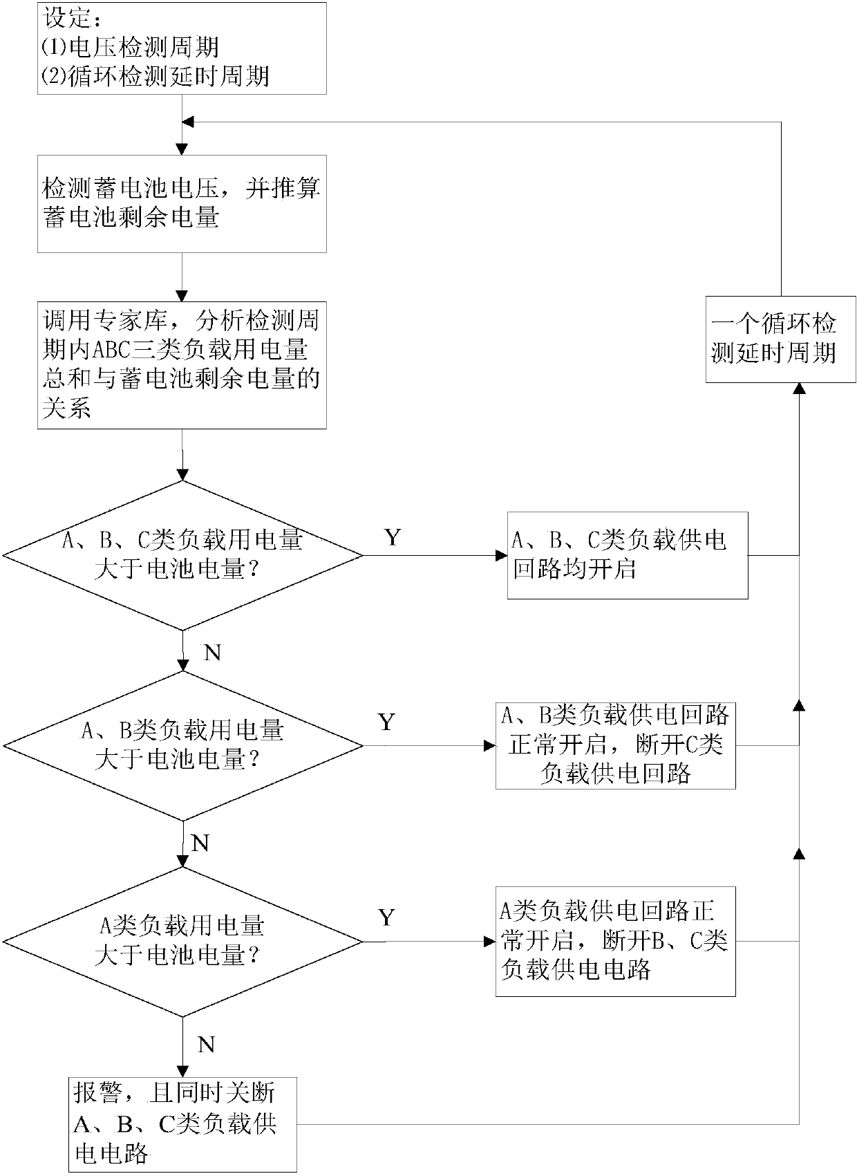 Energy integrated management system and method for monitoring equipment of high-voltage power transmission line