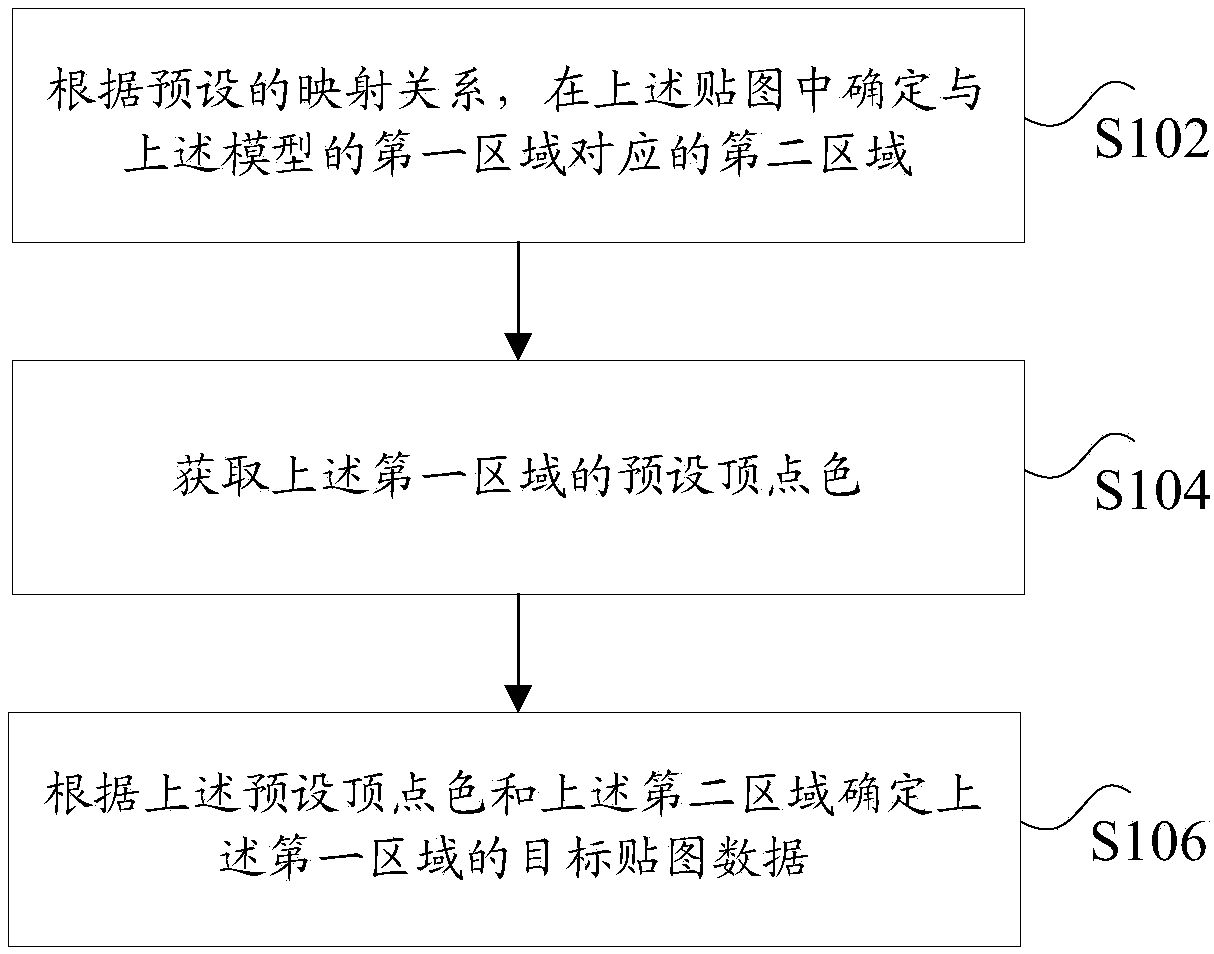 Model mapping processing method and device