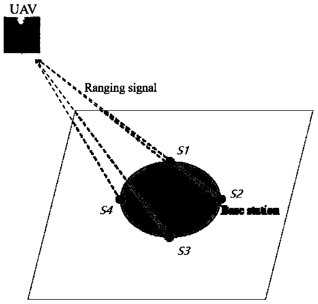 Vehicle autonomous navigation method based on image matching/inertial navigation/odometer