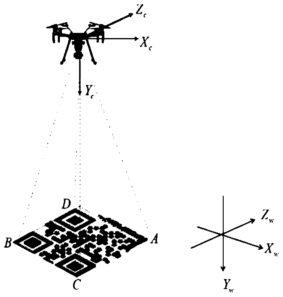 Vehicle autonomous navigation method based on image matching/inertial navigation/odometer