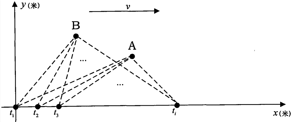 Method for selecting access point by vehicle-mounted WiFi (Wireless Fidelity) equipment