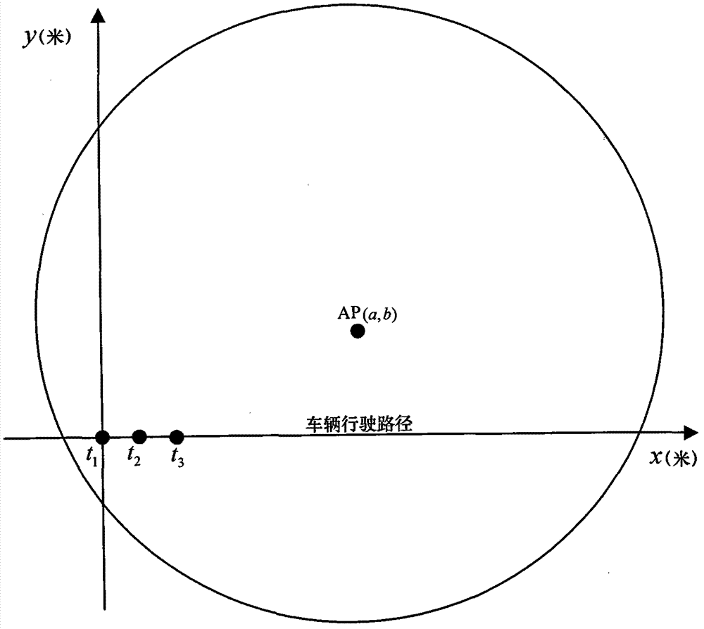 Method for selecting access point by vehicle-mounted WiFi (Wireless Fidelity) equipment