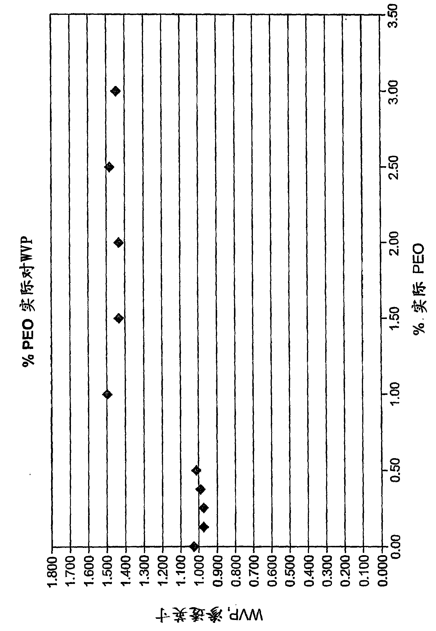 Additive blend for enhancing water vapor permeability and increasing cell size in thermoplastic foams