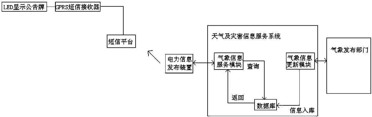 Campus power information service system