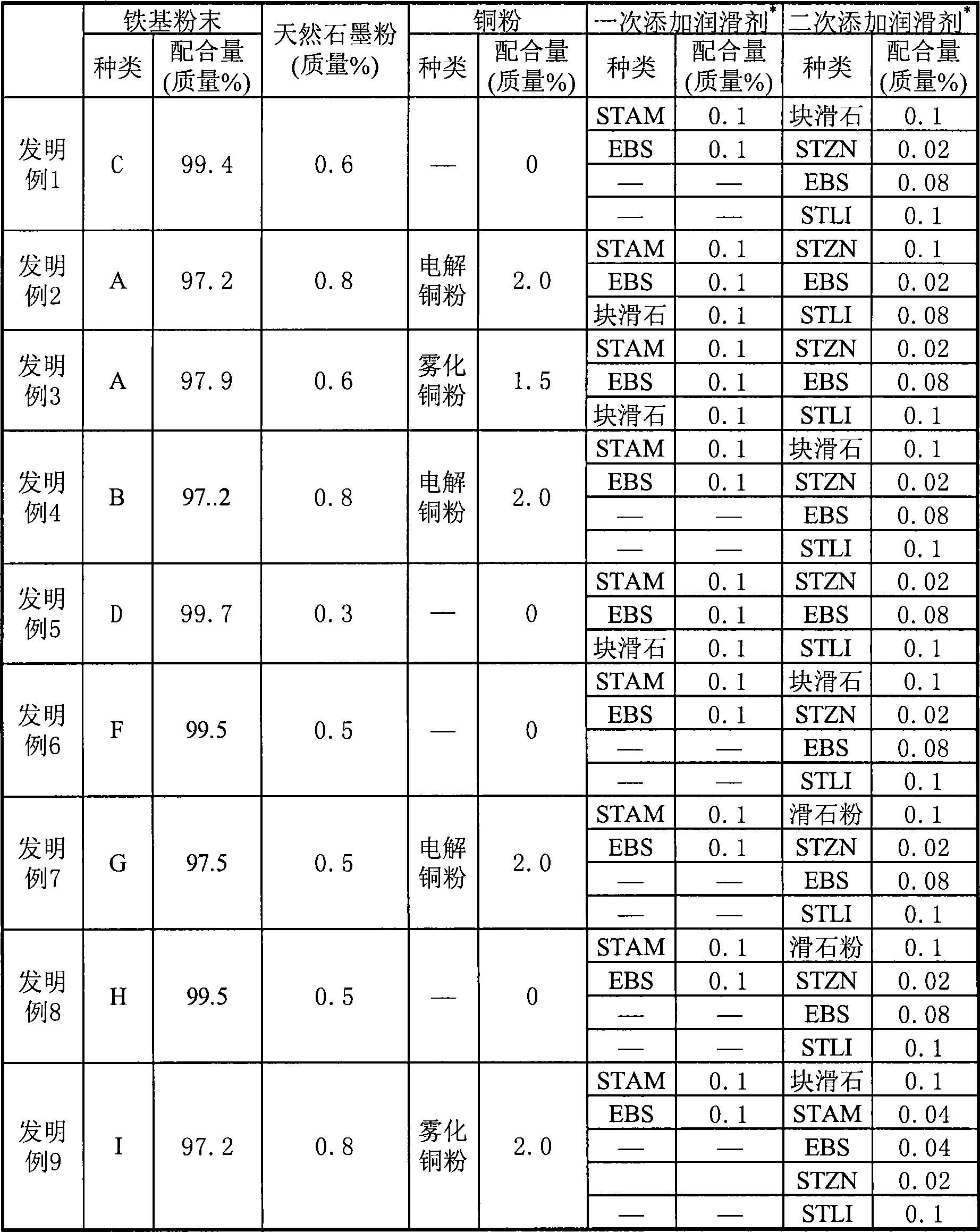 Iron-based powder mixture, and method of manufacturing iron-based compacted body and iron-based sintered body