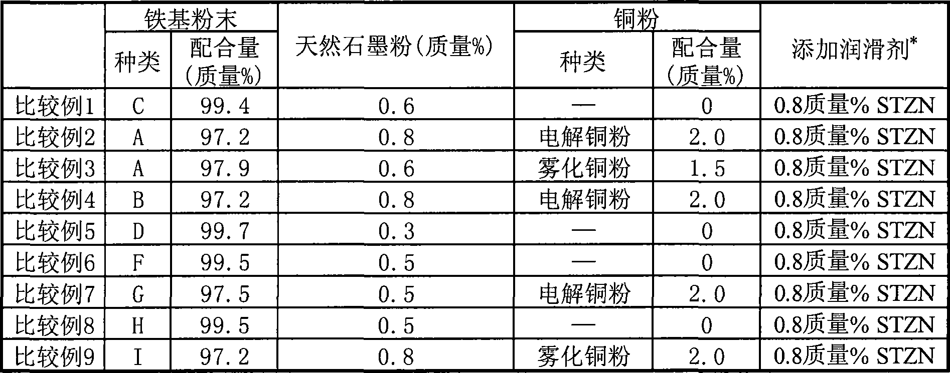 Iron-based powder mixture, and method of manufacturing iron-based compacted body and iron-based sintered body