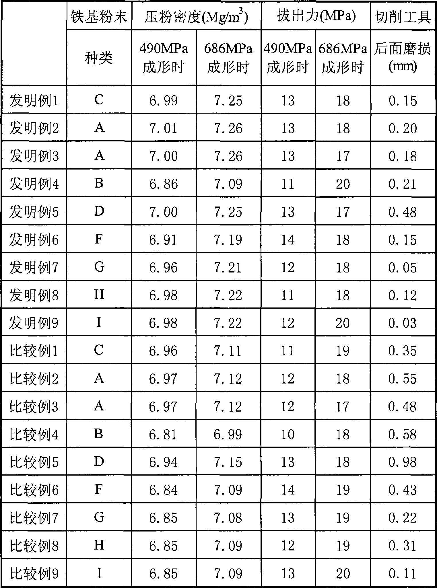 Iron-based powder mixture, and method of manufacturing iron-based compacted body and iron-based sintered body