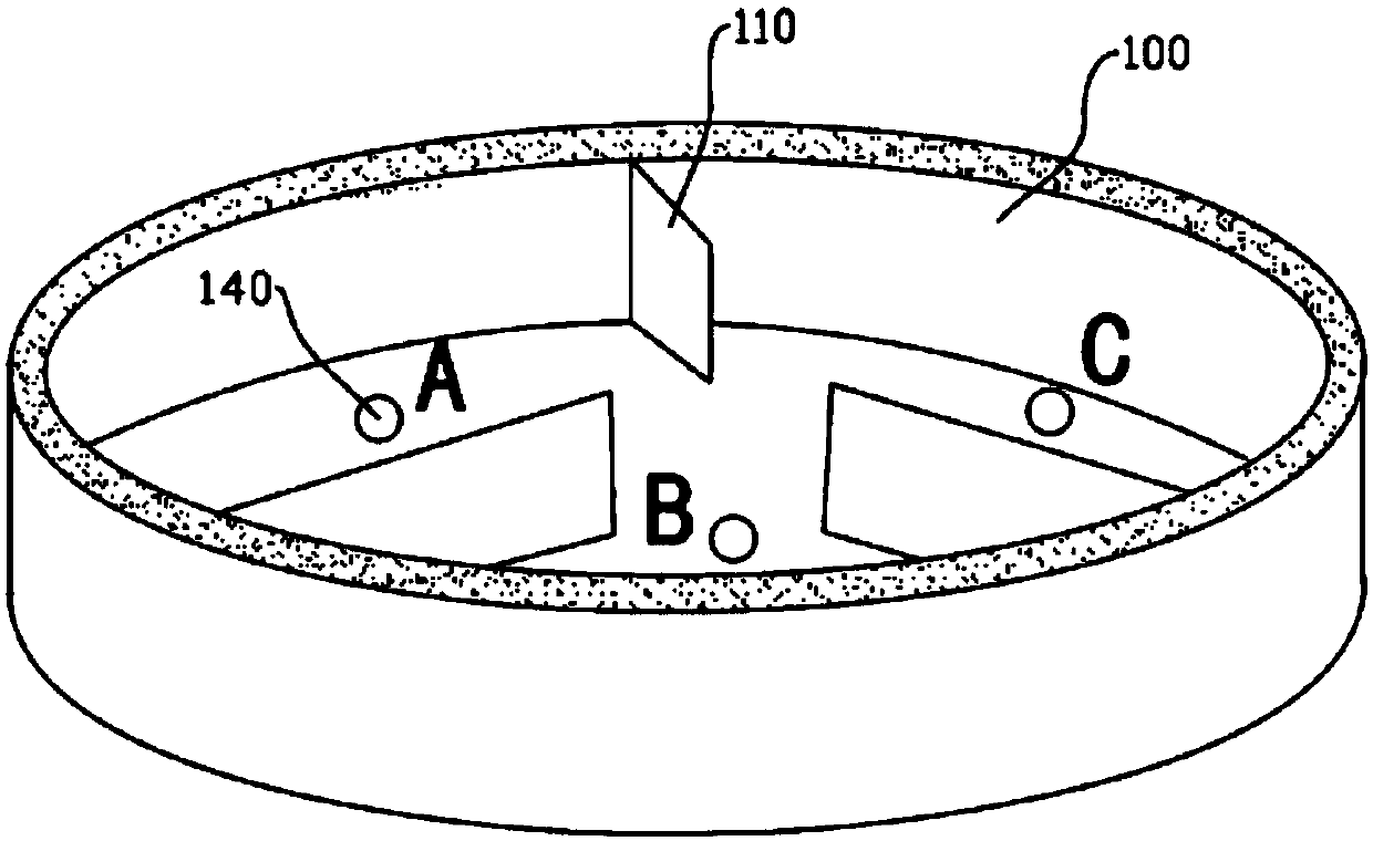 Measuring device and measuring method for influences of different fertilizers on same plant root system