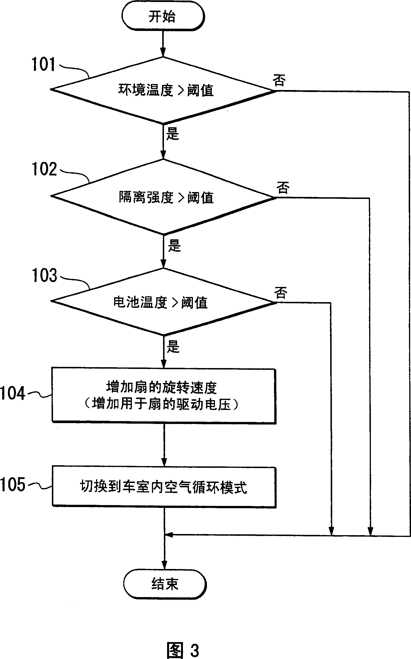 Cooling apparatus and cooling method for electric storage device of electrically powered vehicle