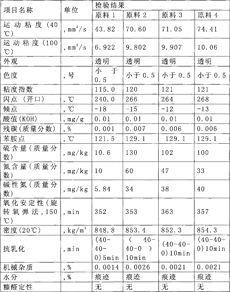 Process for preparing high-viscosity technical white oil