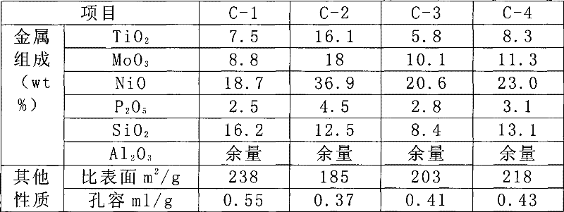 Process for preparing high-viscosity technical white oil