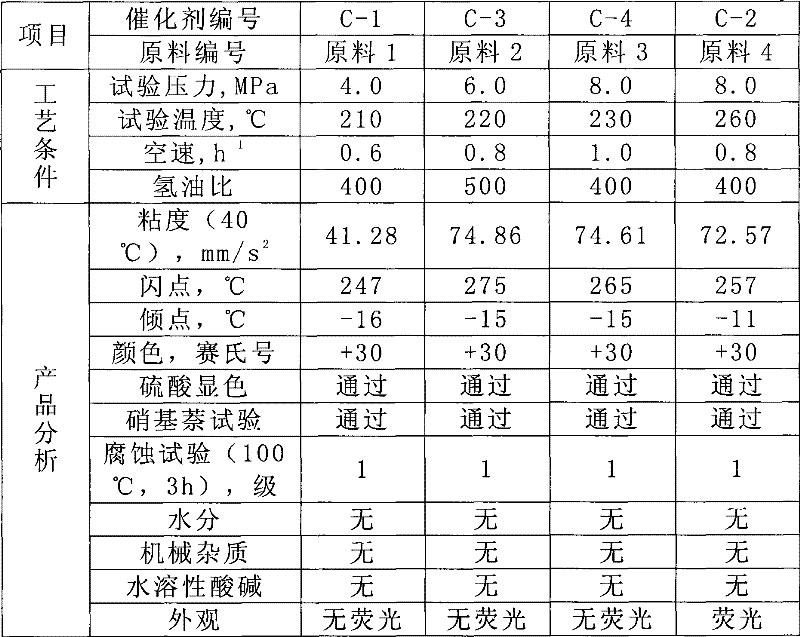 Process for preparing high-viscosity technical white oil