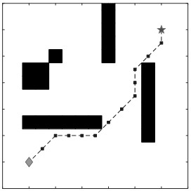 Unmanned vehicle real-time global path planning method based on dynamic window of safe A* guide point