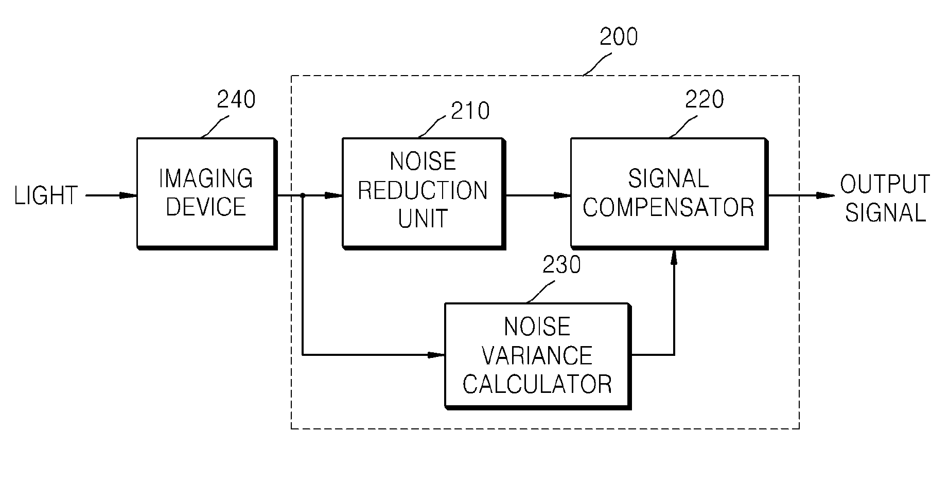 Method and apparatus for compensating signal distortion caused by noise