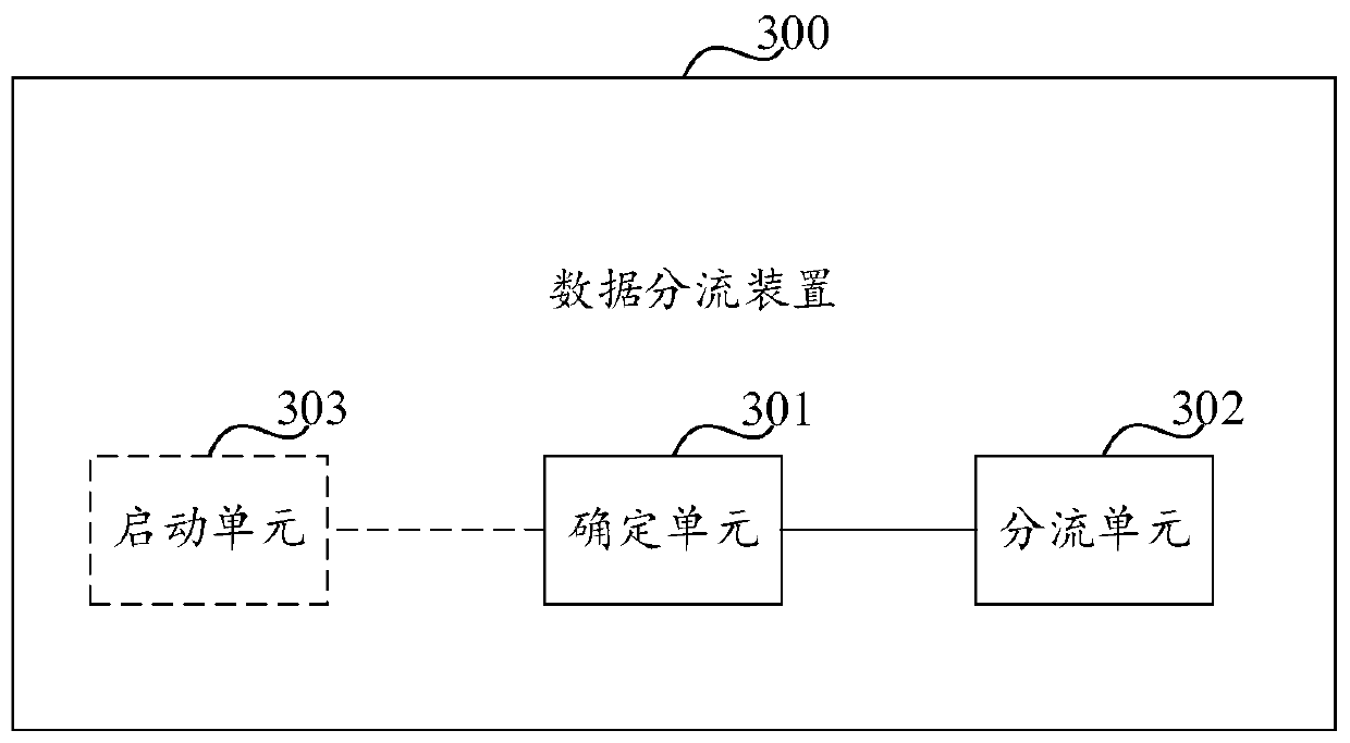 Data distribution method and device, mobile terminal and storage medium