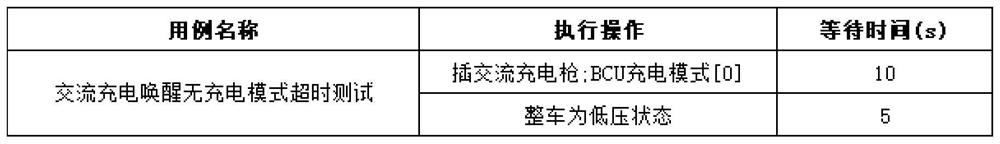 Vehicle control unit hardware-in-loop automatic test case design method