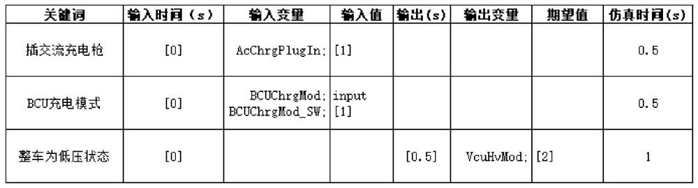 Vehicle control unit hardware-in-loop automatic test case design method